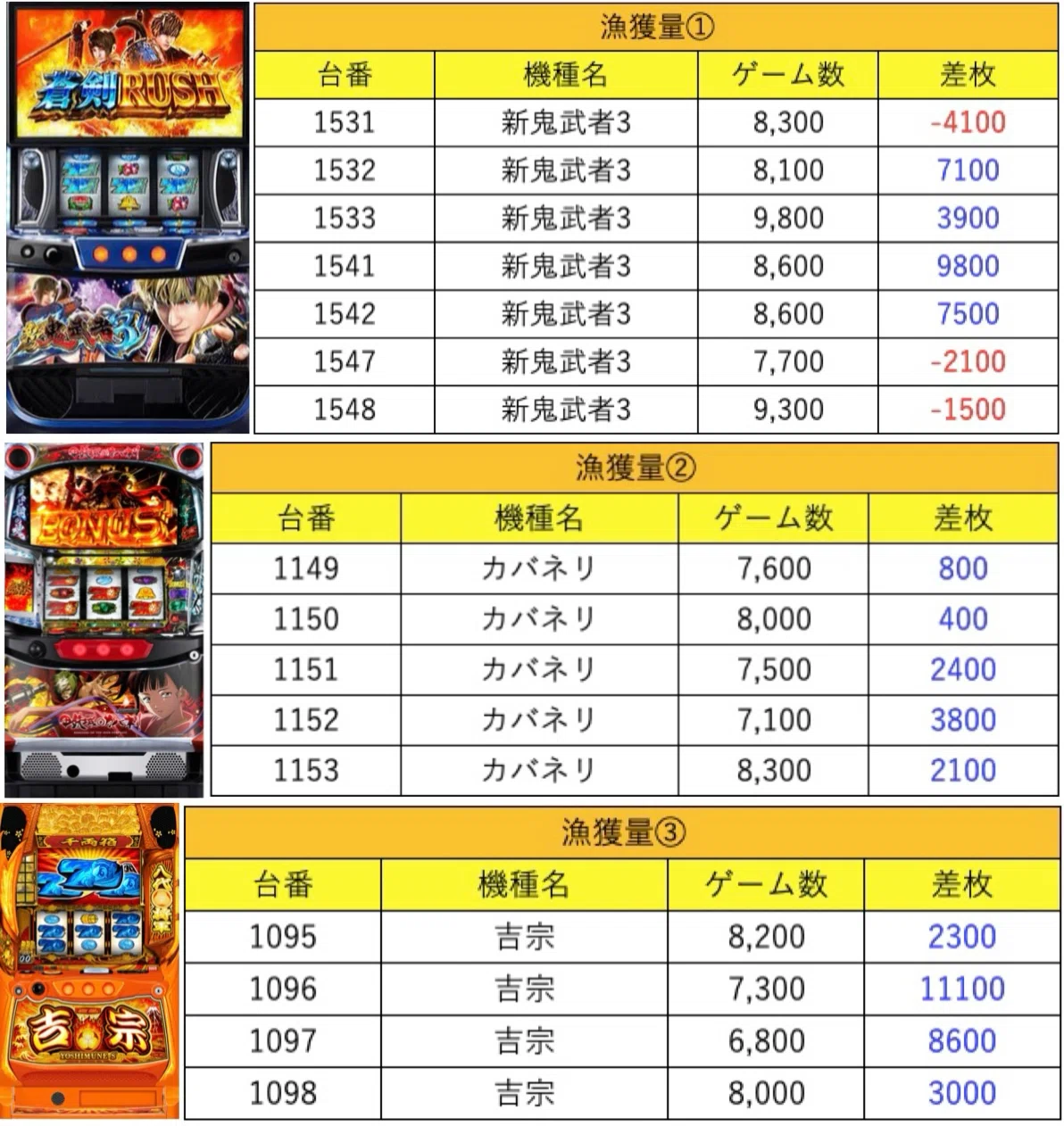 サップ 草加 データ
