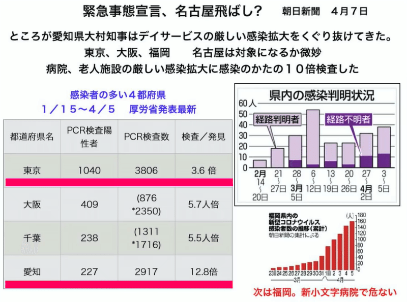 13コロナ