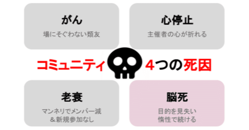 コミュニティ「4つの死因」-4.脳死