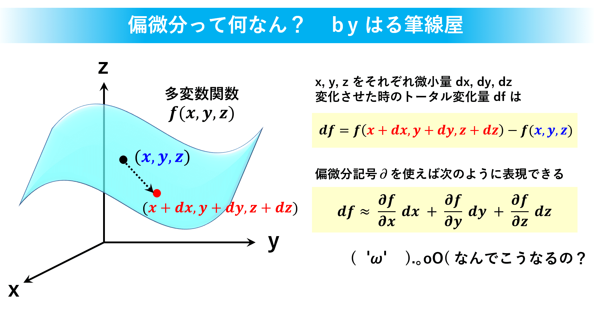数学】シュレディンガー方程式の極座標変換をするために偏微分を