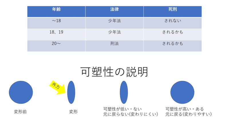 PowerPoint スライド ショー - [Note] 2020_04_10 1_06_56