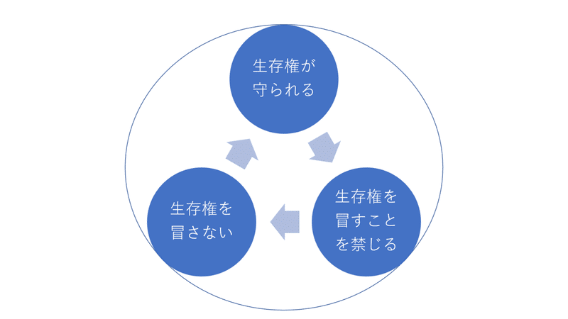 PowerPoint スライド ショー - [Note] 2020_04_10 1_31_35