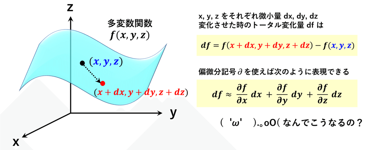 図2　偏微分+++