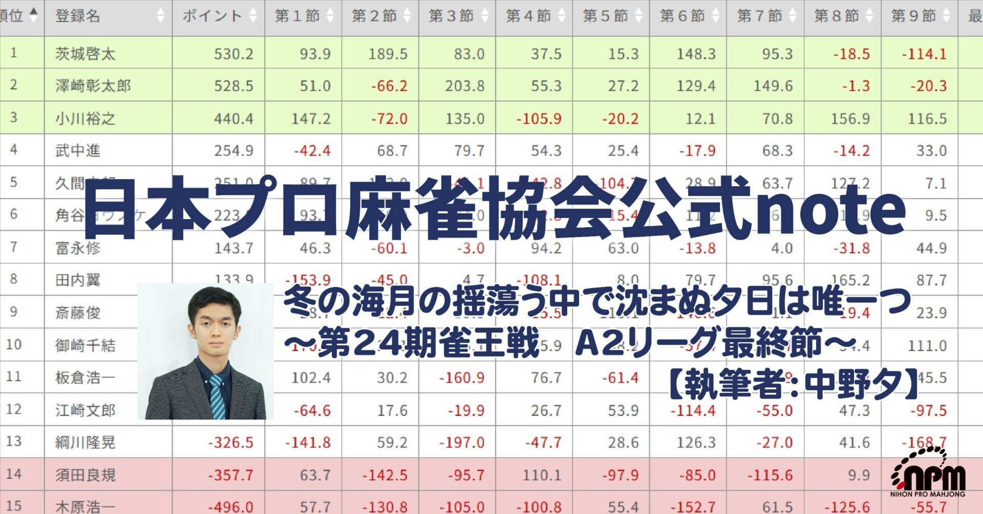 冬の海月の揺蕩う中で 沈まぬ夕日は唯一つ 〜第24期雀王戦 A2リーグ