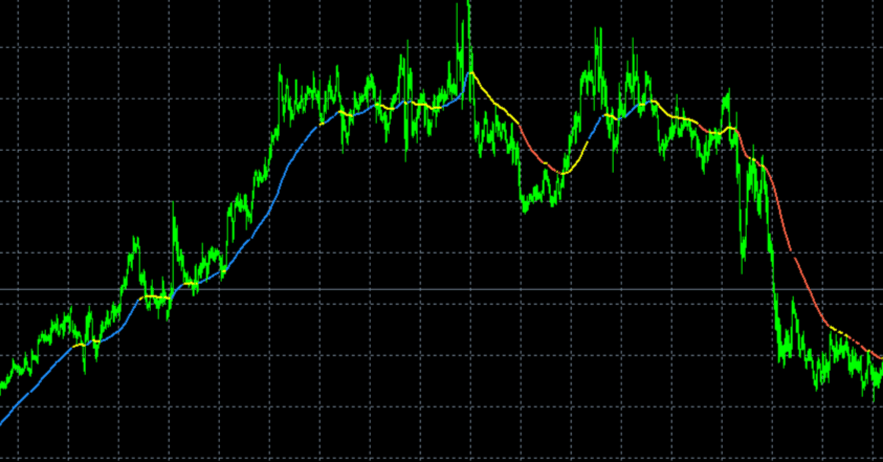 パーフェクトオーダー完全ガイド：3色トレンド可視化インジ（MT4）＋EAプレゼント｜ゴールデン通貨