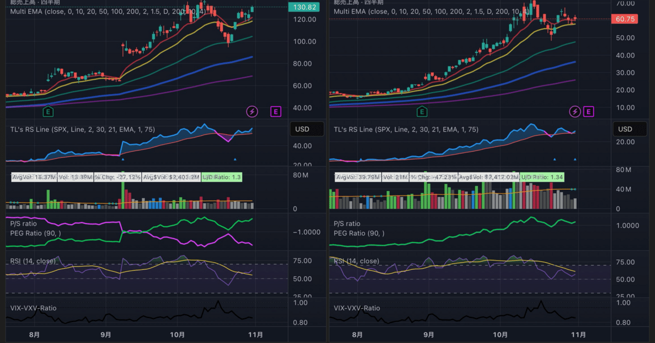 NBIS VS $IREN GPUの型落ちにどう戦うか。NBISのソフトウェアは、なぜIRENの「電力帝国」を凌駕するのか｜AIメタトレンド投資  HACK TO THE FUTURE