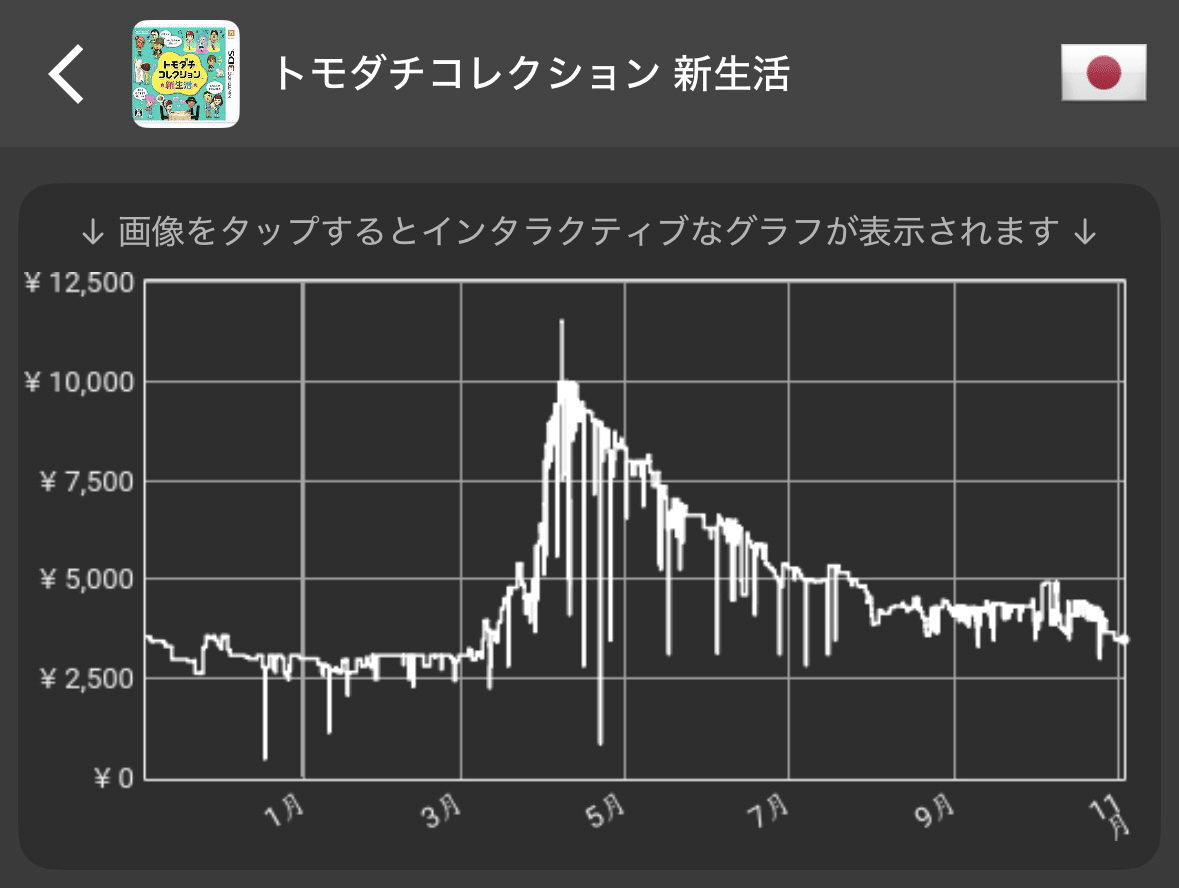 下落】トモダチコレクション 新生活（3DS）｜【160日毎日投稿中