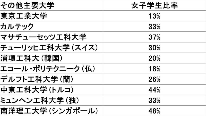 日本のエリート女子大生 世界のエリート女子大生 畠山勝太 サルタック Note 日本のエリート女子大生 世界のエリート女子大生 畠山勝太 サルタック Note