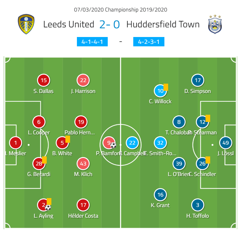 ゾーン別で見るビエルサ流ゴールへのアプローチ方法 Leeds United Vs Huddersfield スネイル Note ゾーン別で見るビエルサ流ゴールへのアプローチ方法 Leeds United Vs Huddersfield スネイル Note