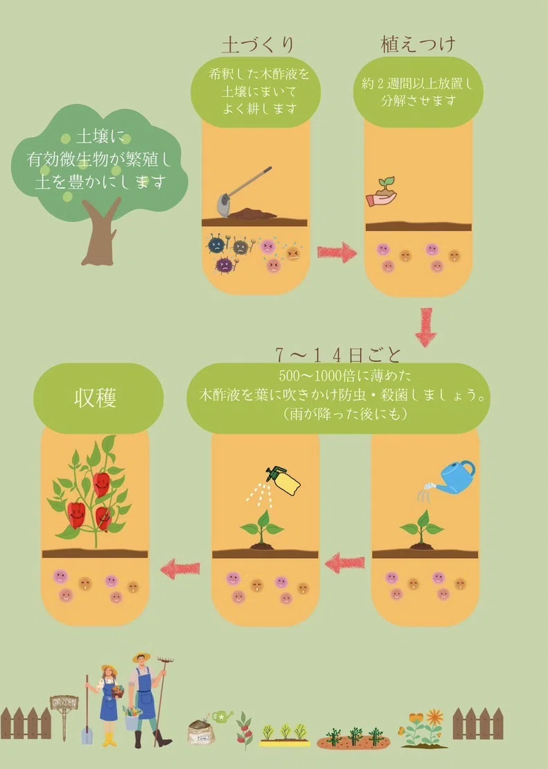 木酢 液 の 使い方