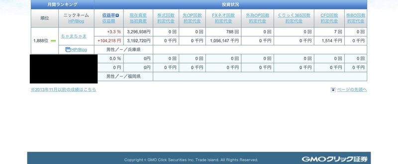 暴落は億トレーダーの始まり 11 先週の投資報告 ちゃまちゃま Note 暴落は億トレーダーの始まり 11 先週の投資報告 ちゃまちゃま Note