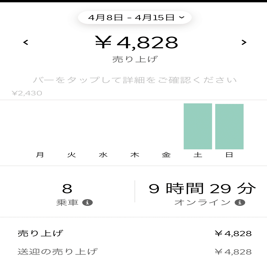 Ubereatsドライバーのことが1から1まで分かる 1万字体験記 代男性 しんご Note