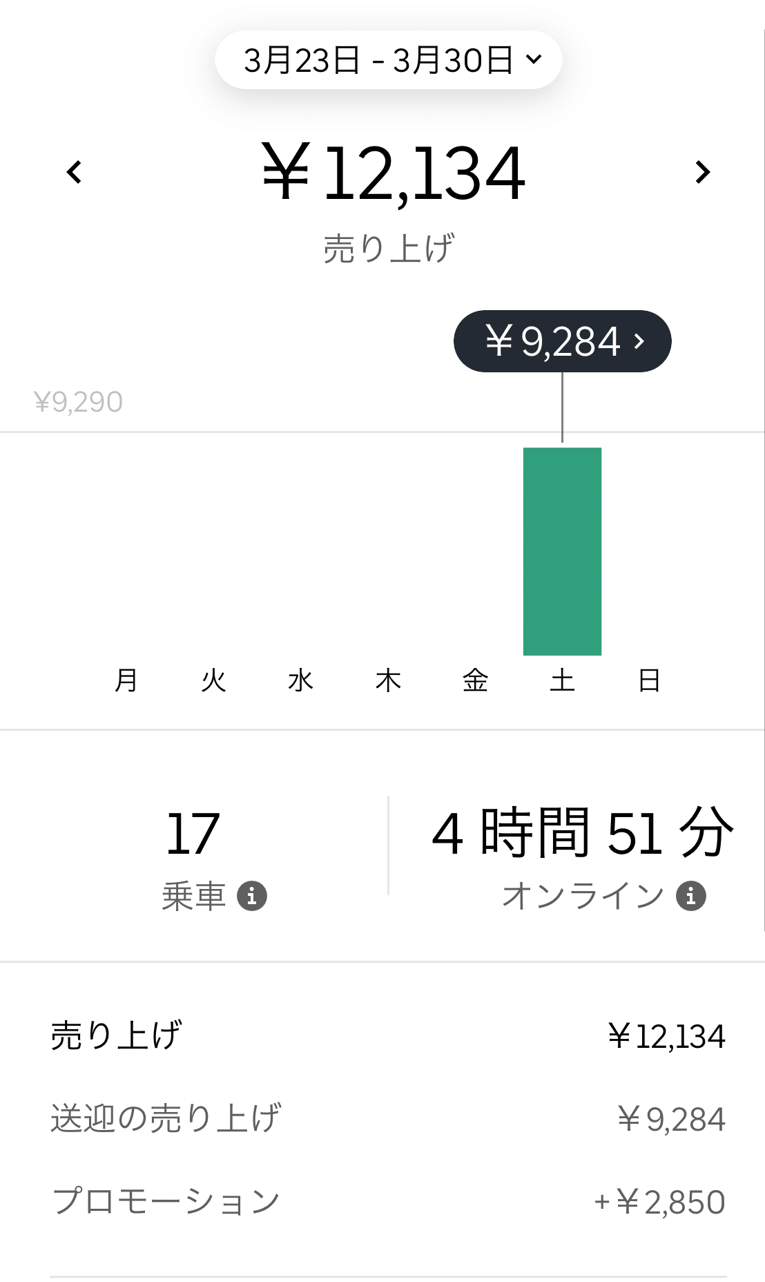 Ubereatsドライバーのことが1から1まで分かる 1万字体験記 代男性 しんご Note Ubereatsドライバーのことが1から1まで分かる 1万字体験記 代男性 しんご Note