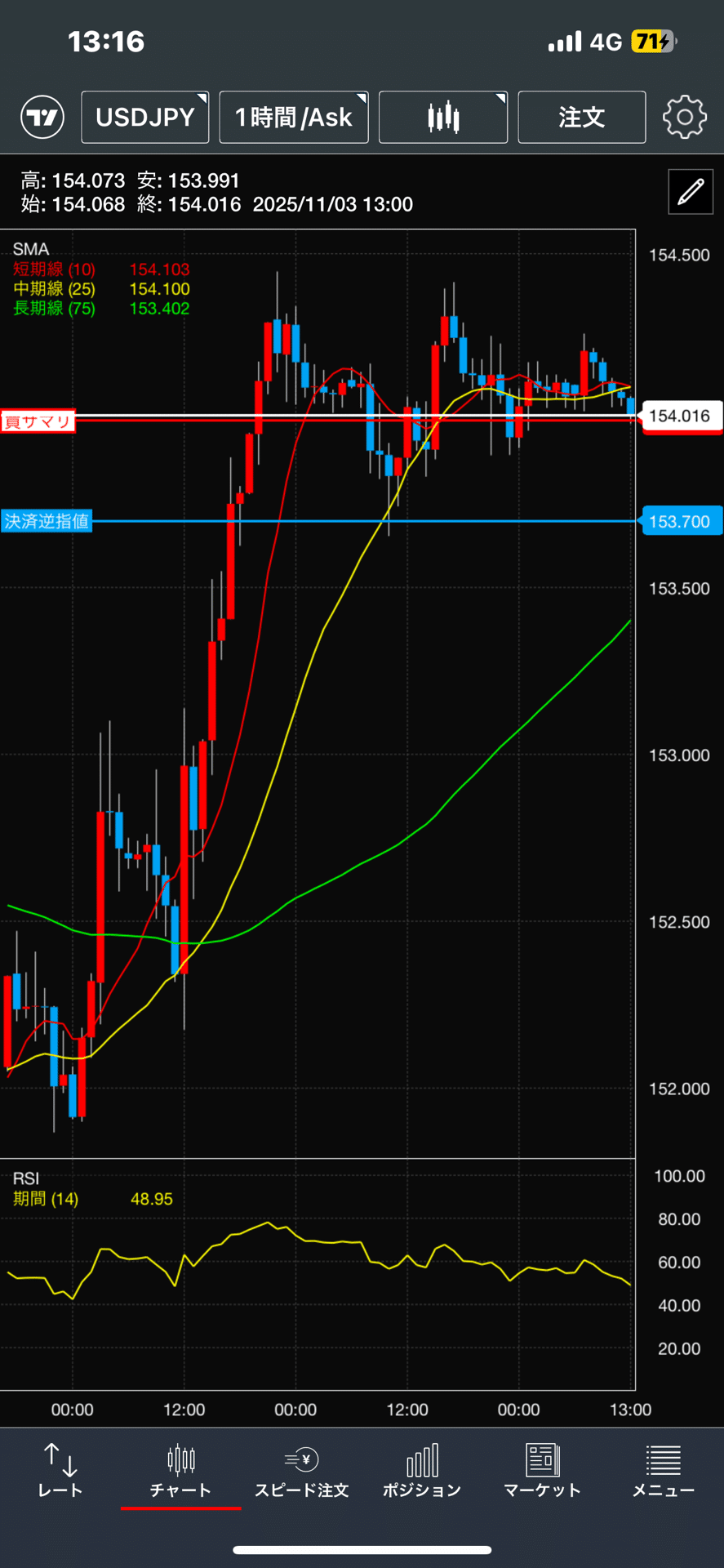 2025/11/3 ドル円取引①｜出張買取専門店 独立しました