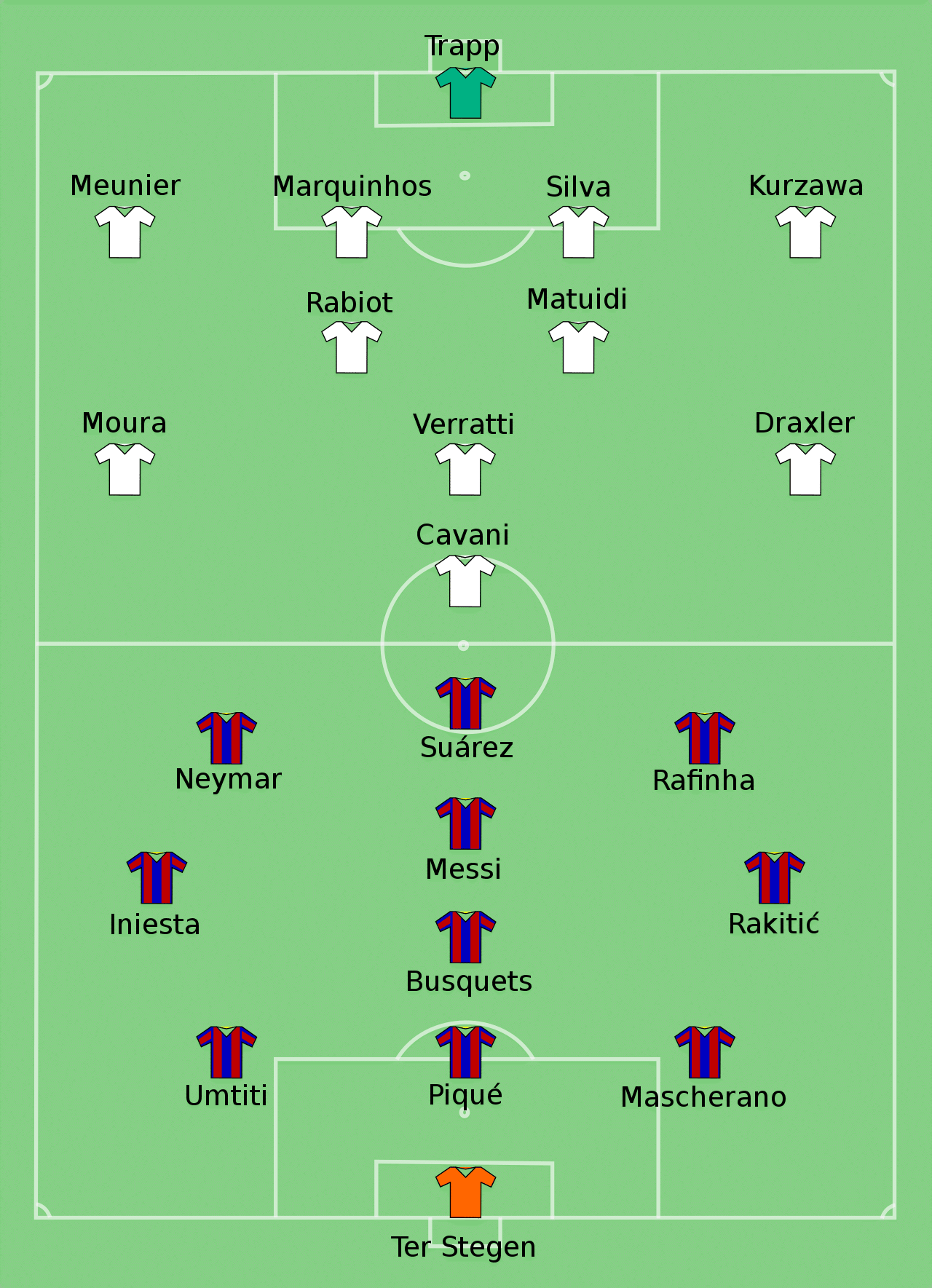 あのカンプ ノウの奇跡を今更分析してみた 小嶋将太 アナリスト Note あのカンプ ノウの奇跡を今更分析してみた 小嶋将太 アナリスト Note