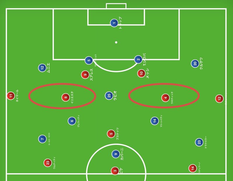 あのカンプ ノウの奇跡を今更分析してみた 小嶋将太 Kojima Shota Note