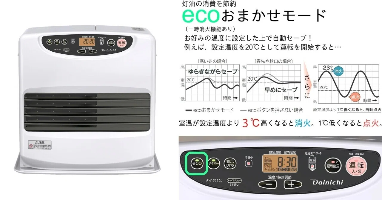ダイニチ石油ファンヒーター FW-5621L-W 15〜20畳