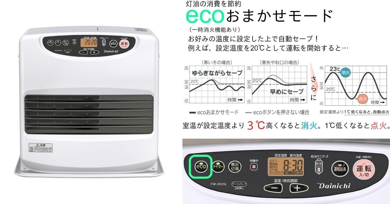 ダイニチ　FW-5622L(W) FW-5622L(W) 石油ファンヒーター 1台 ダイニチ工業 【通販モノタロウ】