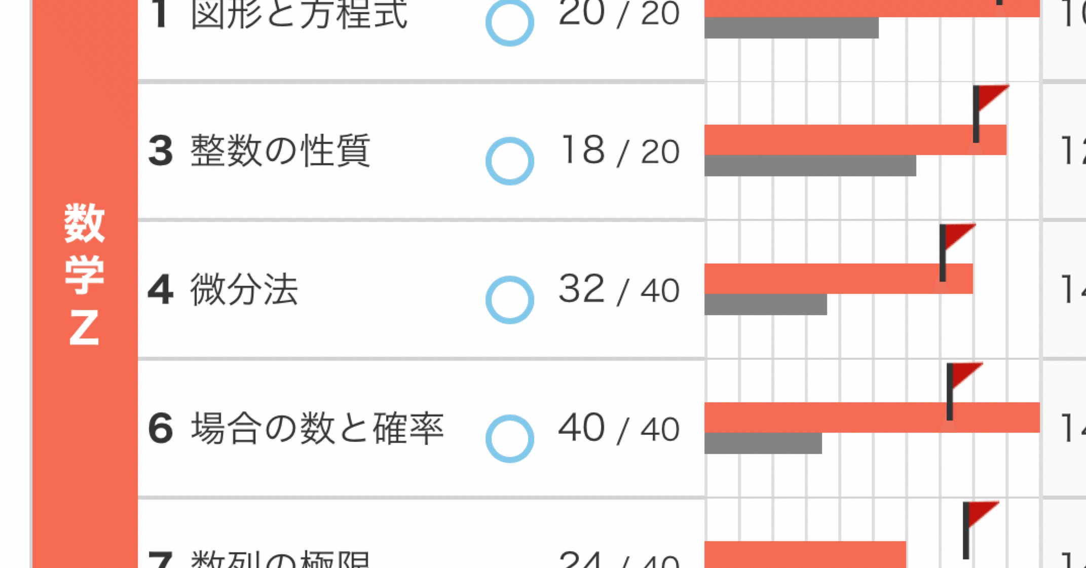 現役医学生の駿台・河合・進研模試開示 高校3年生編｜どん｜医師