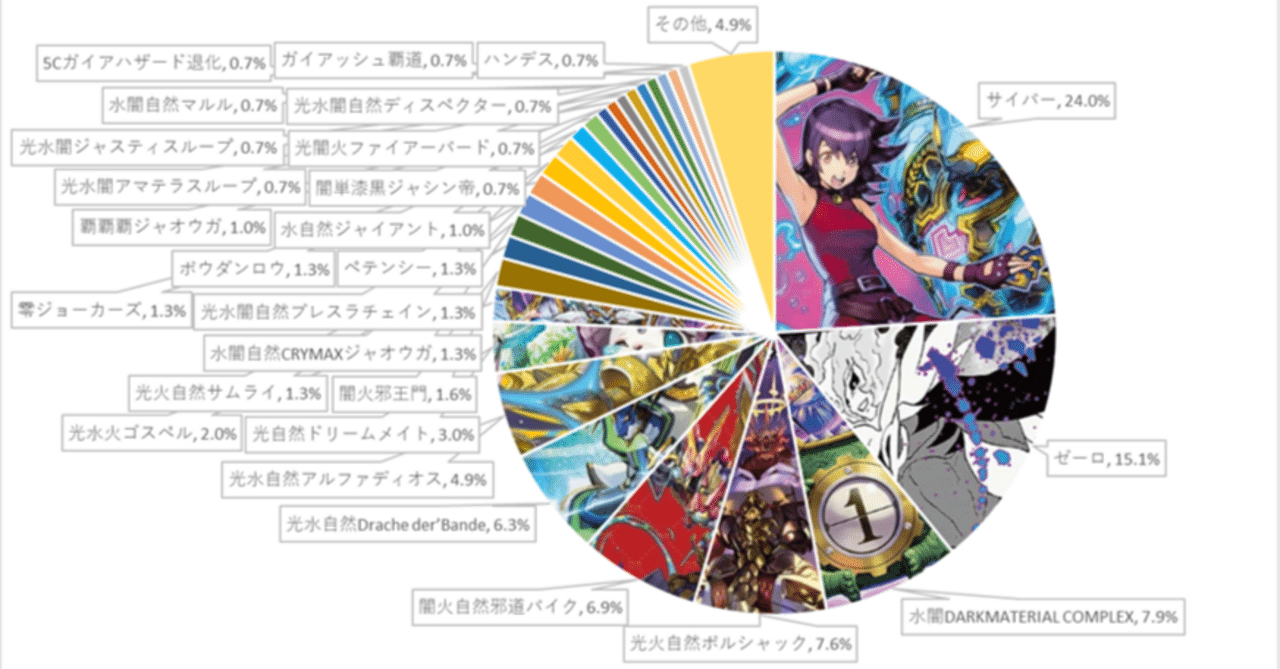 ︎いち様専用︎メザスタ　ミュウツーX　ミュウ　黒馬バドレックス　ザマゼンタ未使用 ポケカ対戦超タイプの新定番！？ミュウツー\u0026ミュウGXがこくばバド