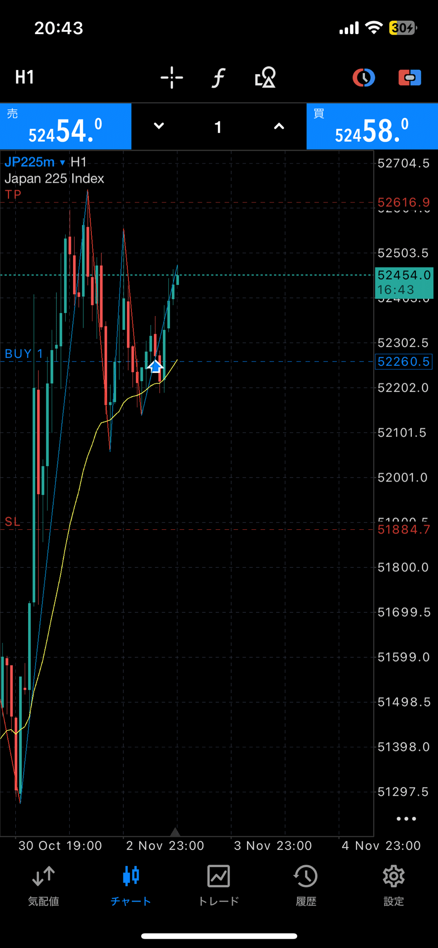 初ロングポジション｜Antonio