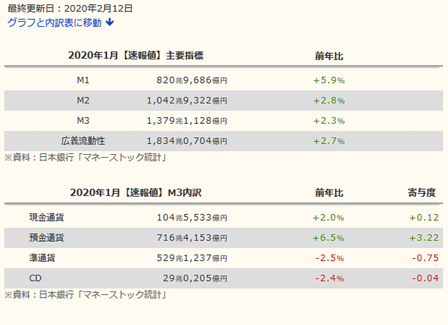 2020年日本のマネーストックキャプチャ