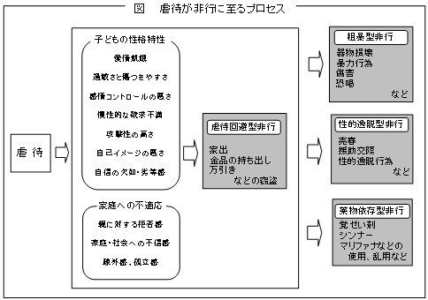 被虐待児は 親の金を盗んで家出できる 児相で８割が保護されない日本 今一生 Note