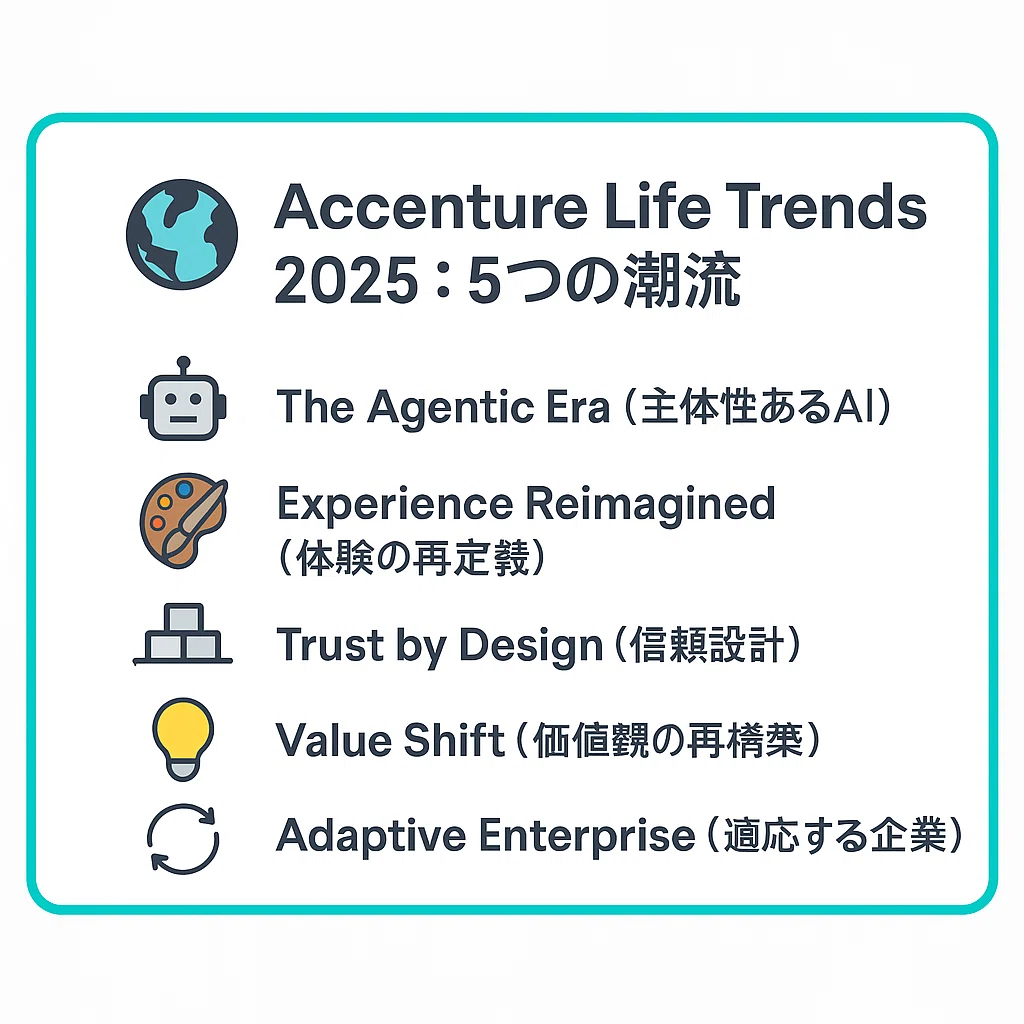 [Future Forecast] In 2025, 