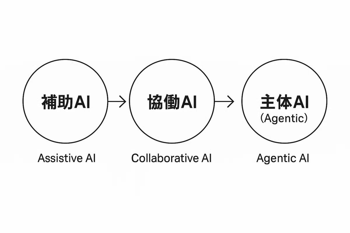 [Future Forecast] In 2025, 