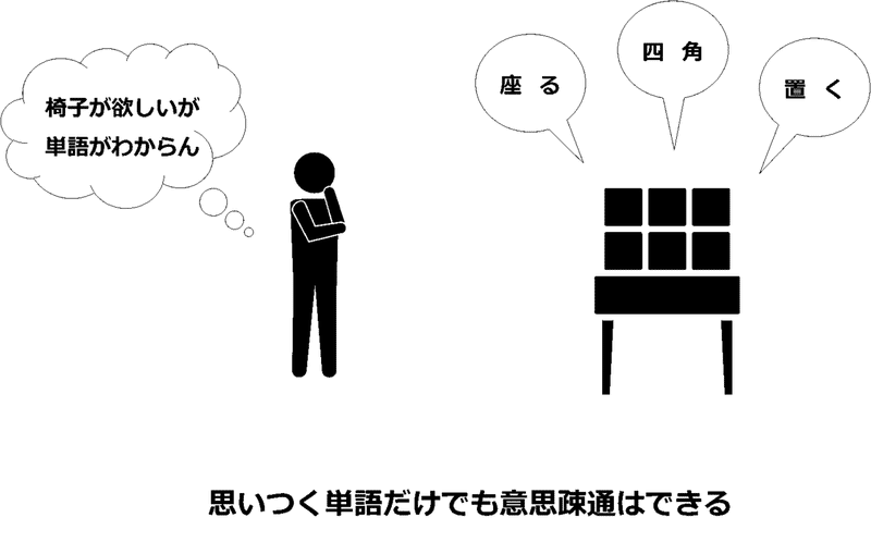 中国語の単語 文法を身に付けた結果になったコトについて たびと Note