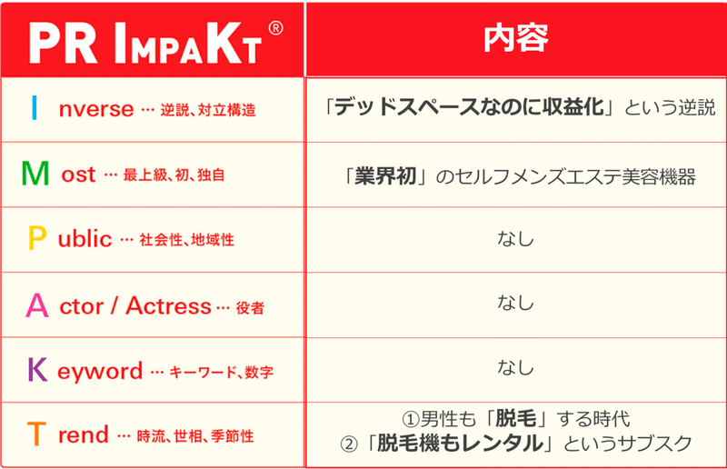 デットスペースなのに儲かるの メンズ脱毛nax ナックス のサブスクなど 4 11 Pickup記事 Beautypicks Note