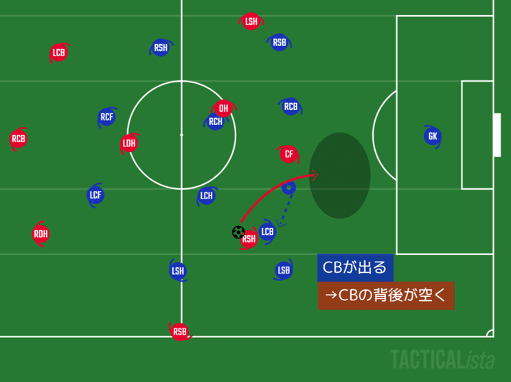 サッカーをもう一歩深く見るためのポイント 中間ポジション 攻撃 あるけん Note