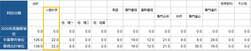般教留年しないために 東京理科大学c科編 なんしぃ Note