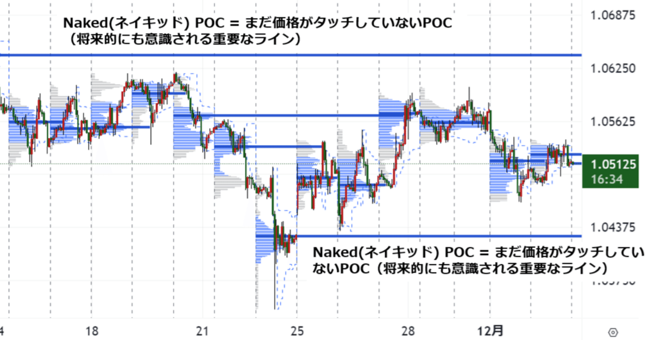 ネイキッドPOC──“まだ触れられていない価格”が持つ意味｜Trading Arms 岩本