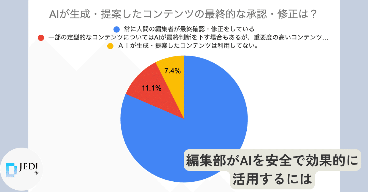 編集局AI利用調査】AI導入が1年で急増する一方、 安全対策や高度な活用に課題 D-JEDIで11月にセミナーを開催！  ｜一般社団法人デジタル・ジャーナリスト育成機構(D-JEDI)