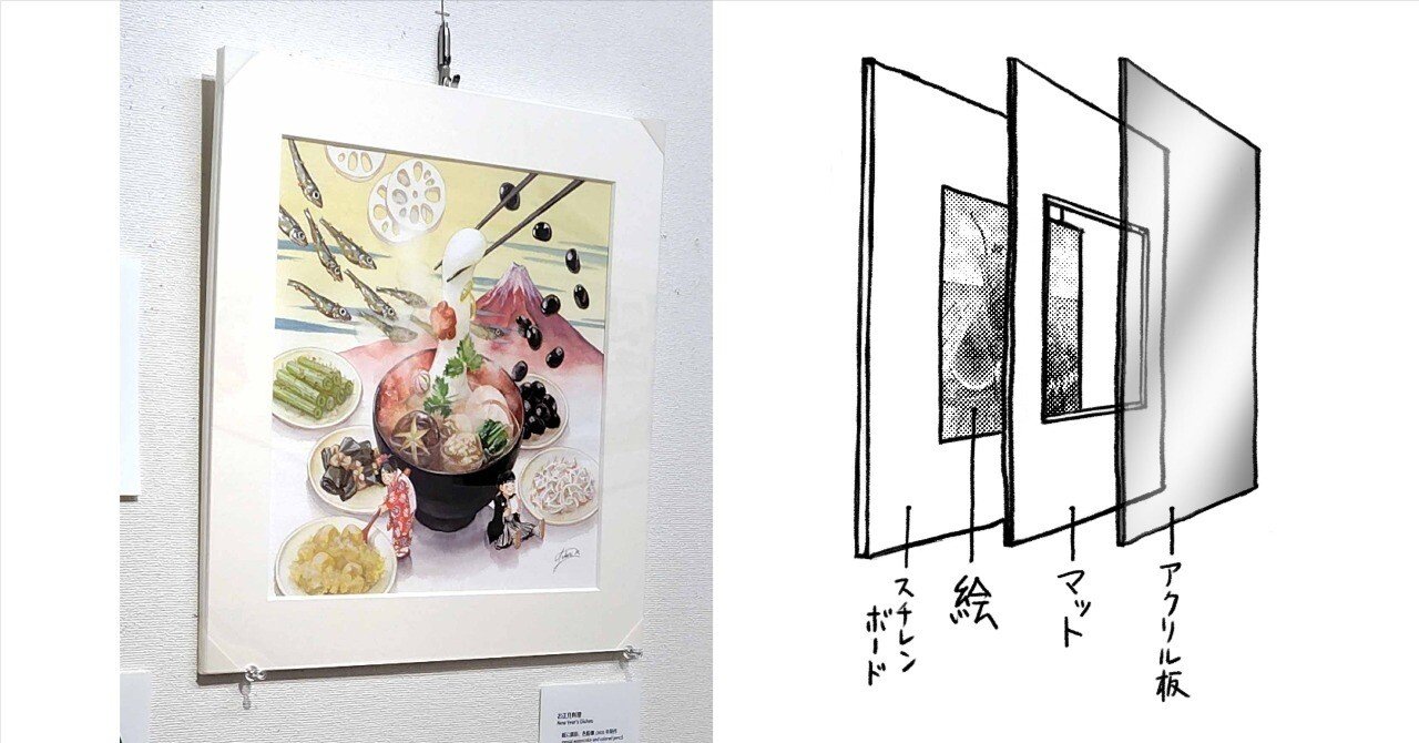 個展トーーク② 額縁どうするか問題｜イラストレーター みしまゆかり