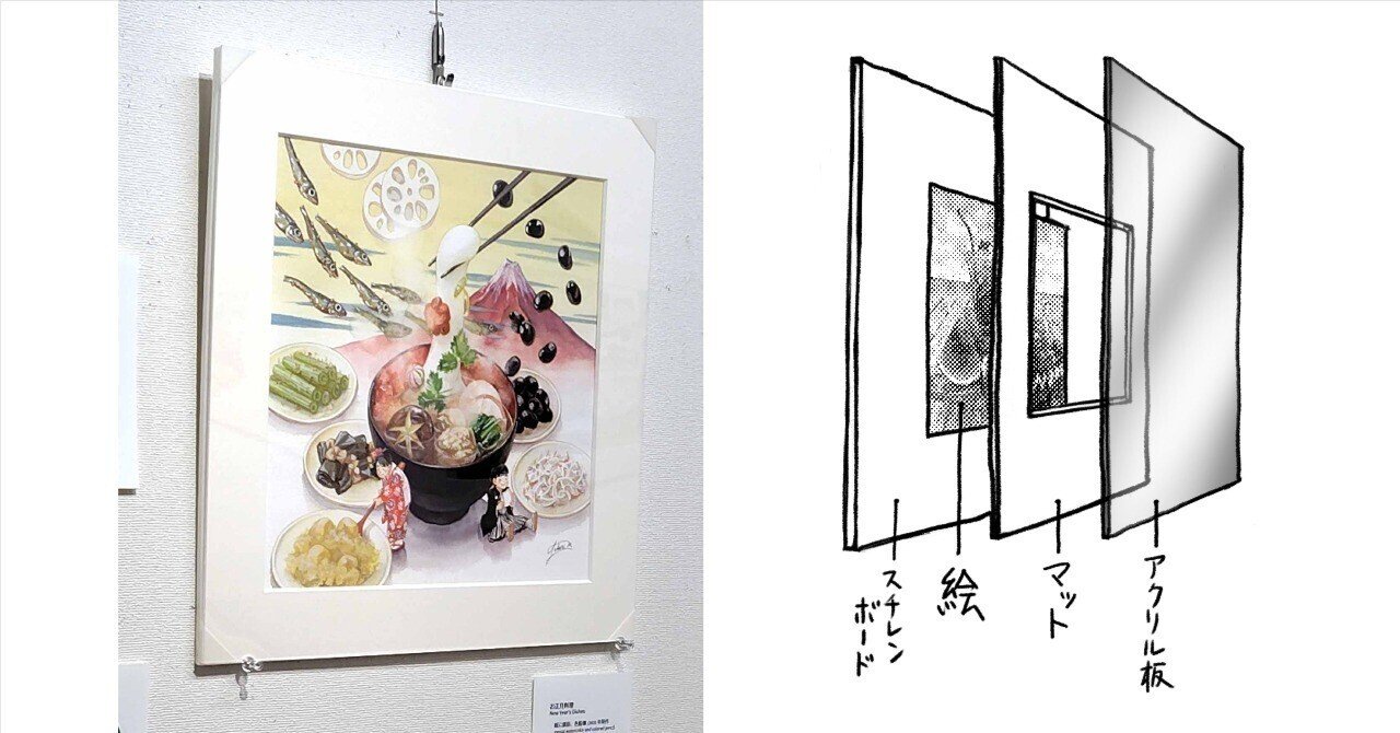 個展トーーク② 額縁どうするか問題｜イラストレーター みしまゆかり