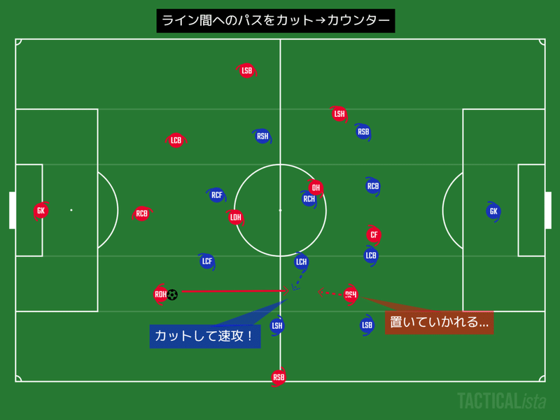 サッカーをもう一歩深く見るためのポイント 中間ポジション 攻撃 あるけん Note