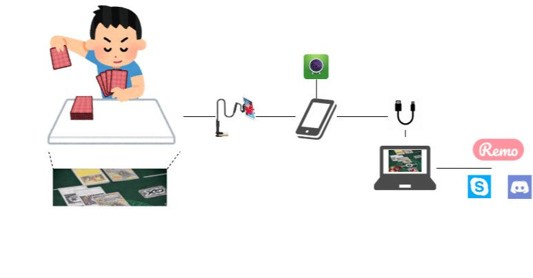 リモートポケカに一番良い環境を模索してみた Seriri Note