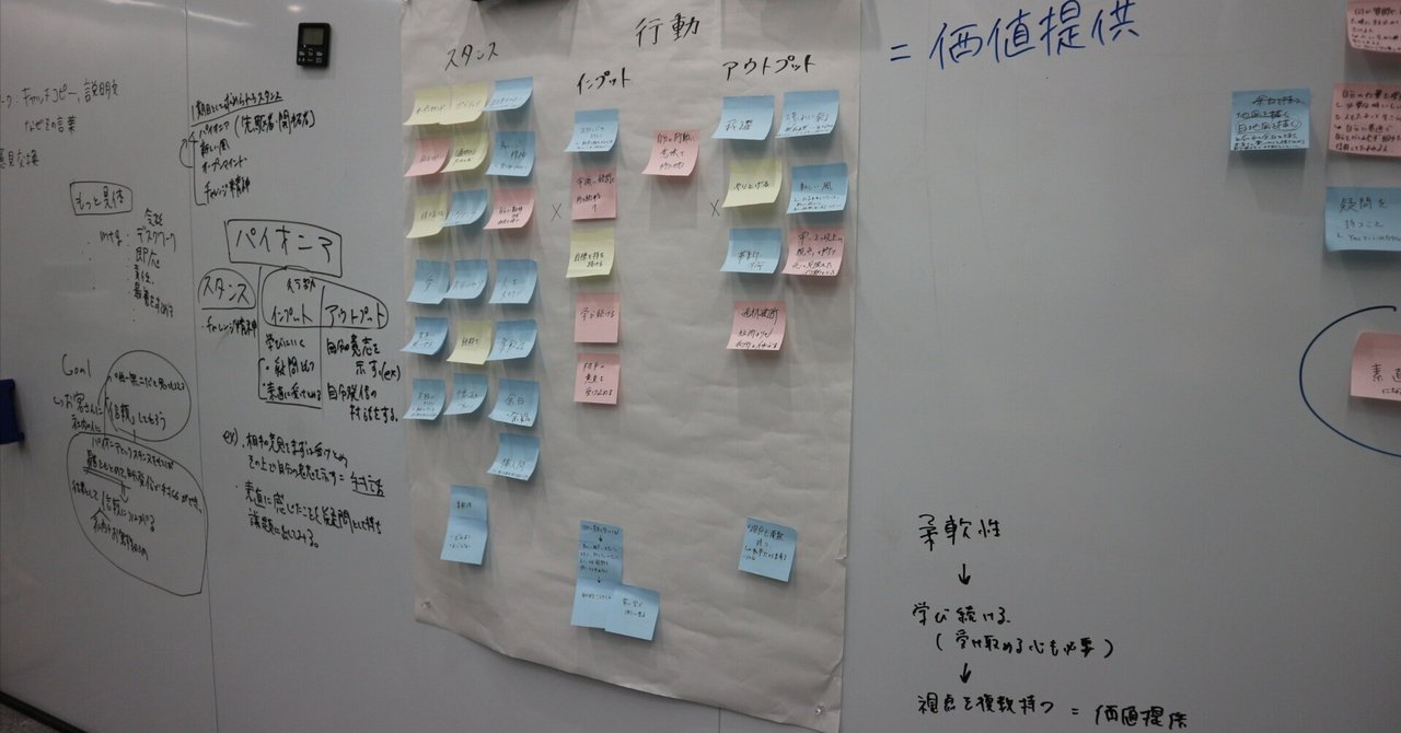 【新卒＃2】内定はゴールじゃない。そこから始まる“自分たちの挑戦”〜フクロウラボ新卒一期生の合宿2日目〜