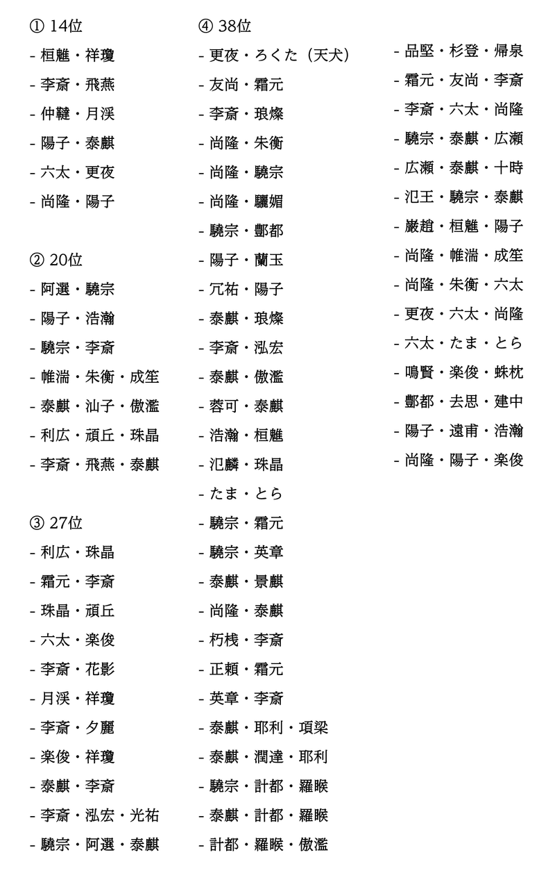 十二国記好きな関係性アンケート結果 Fruit Note 十二国記好きな関係性アンケート結果 Fruit Note