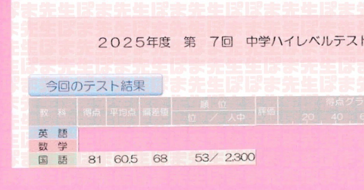 早稲アカ生 明暗くっきり！！ 成功例・失敗例（過去問 早慶 MARCH 順番