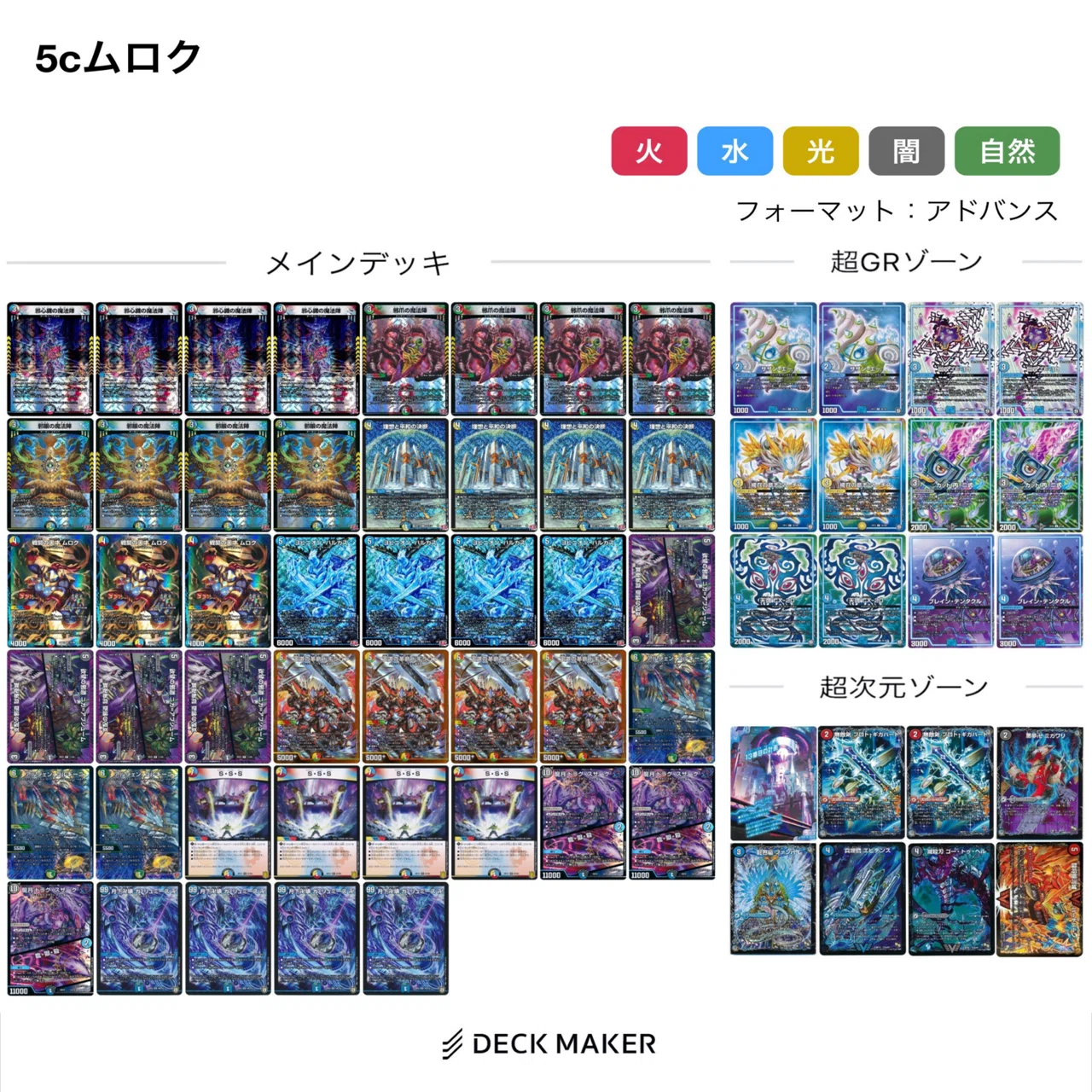 Deck Introduction] Bizarre! 5c Murok Loop Man! (Procedure video