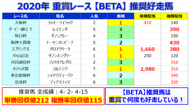 重賞まとめ