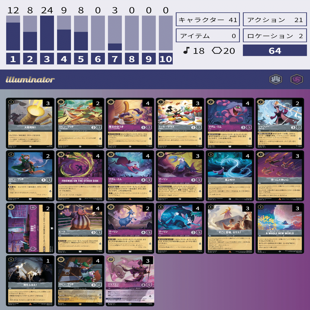 ロルカナ】ジャファーの魔力【知見無し】｜まぐねん
