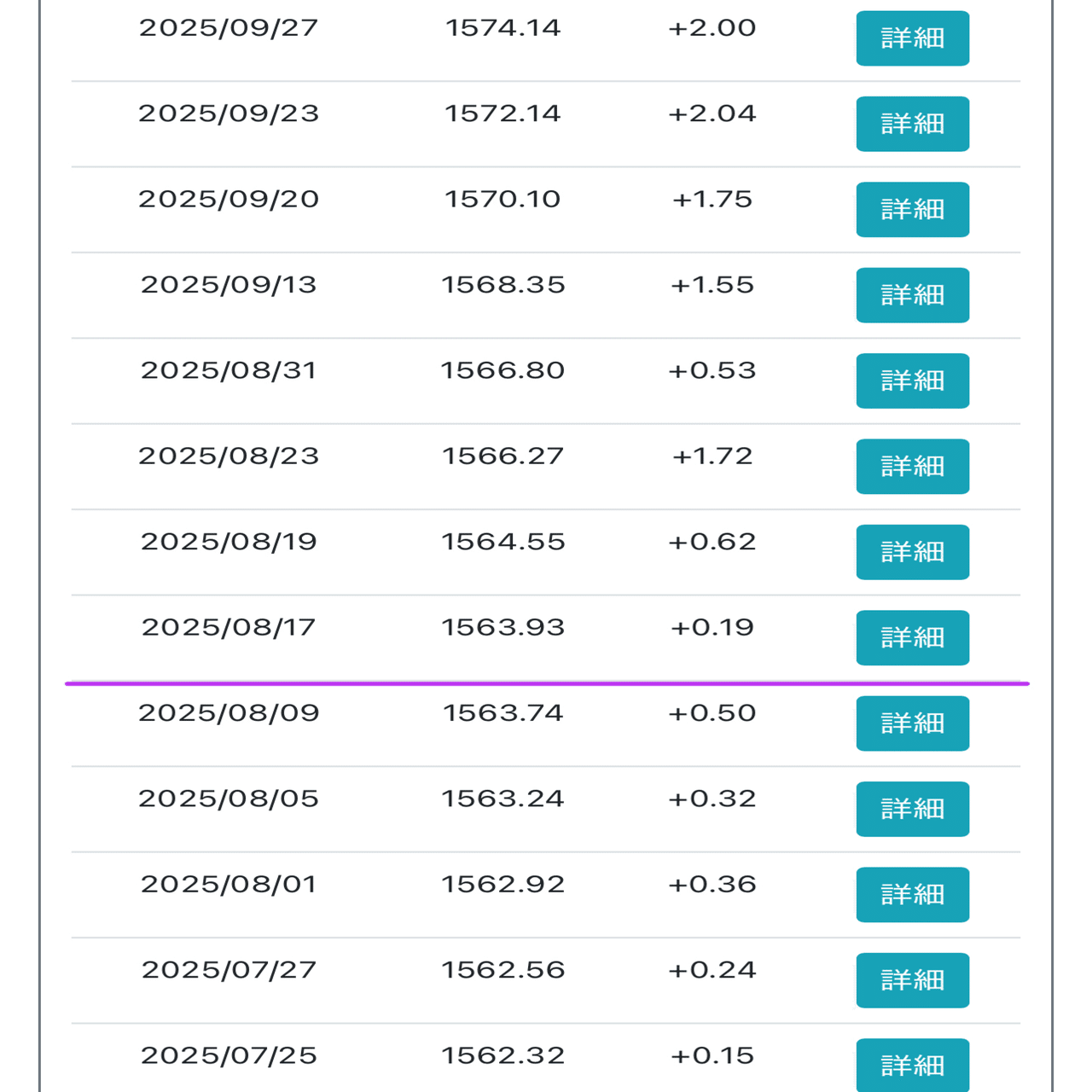 beatmania IIDX]約2ヶ月ランダムを使ったら急に地力が上がった｜yuru0*