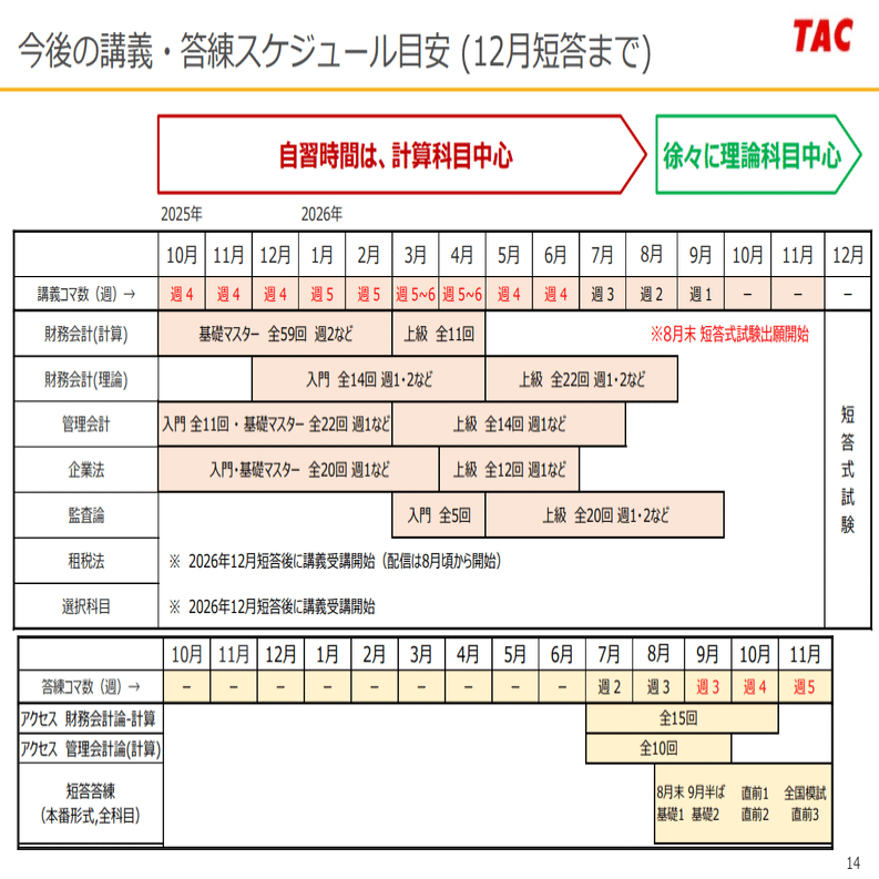 69 2025.11/1(土)22時～短答生向けXスペース 概要｜TAC公認会計士講座