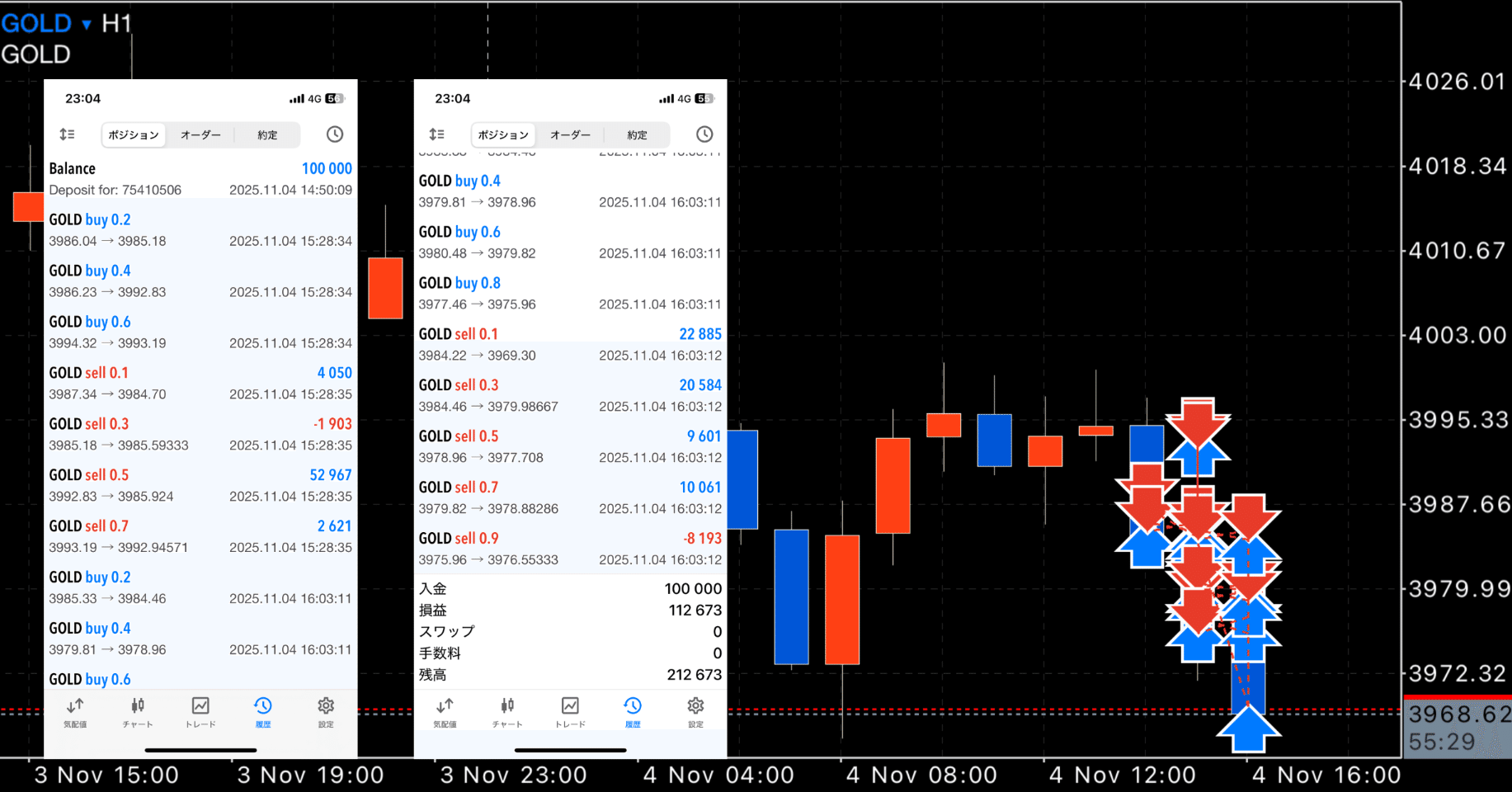 FX ゴールドトレード（10万円チャレンジ企画） 1日目 100,000円 → 212,673円｜AI×人生攻略 | 100円note記事 | 仕事  | フリーランス