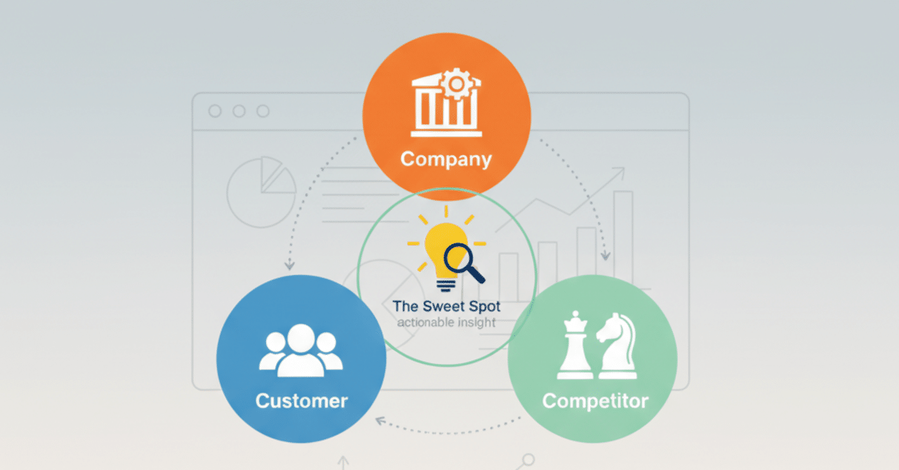 仕事の「解像度」を上げる、3C分析の正しい使い方。自社と競合、市場をどう見るか？｜ケースメソッド・ラボ｜思考を整理する、実践課題解決