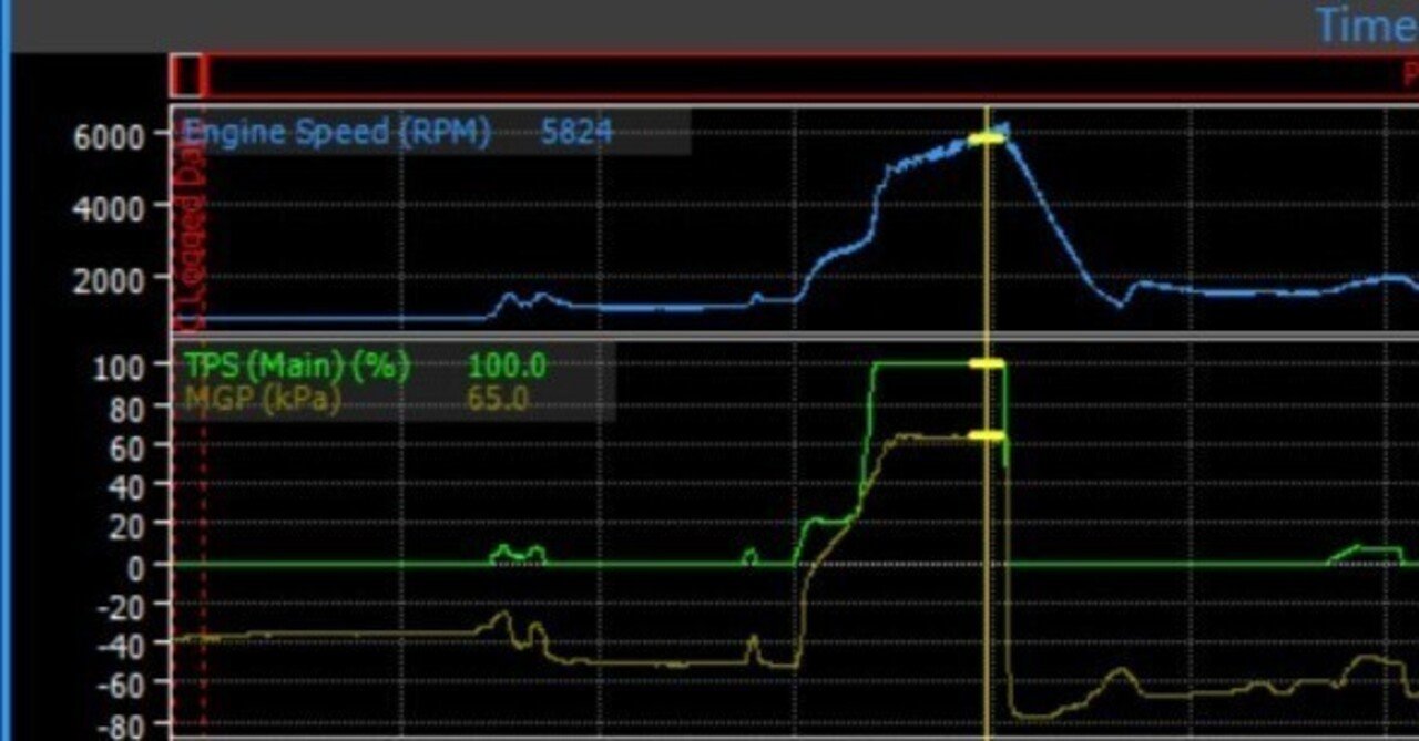 KF-DET ソニカ LINKECU フルコン化への道 STEP6 回転数トリガ設定